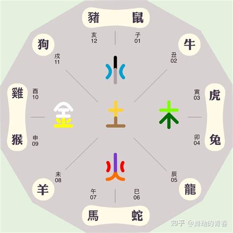 可 五行|可字五行属什么 可在五行中属什么